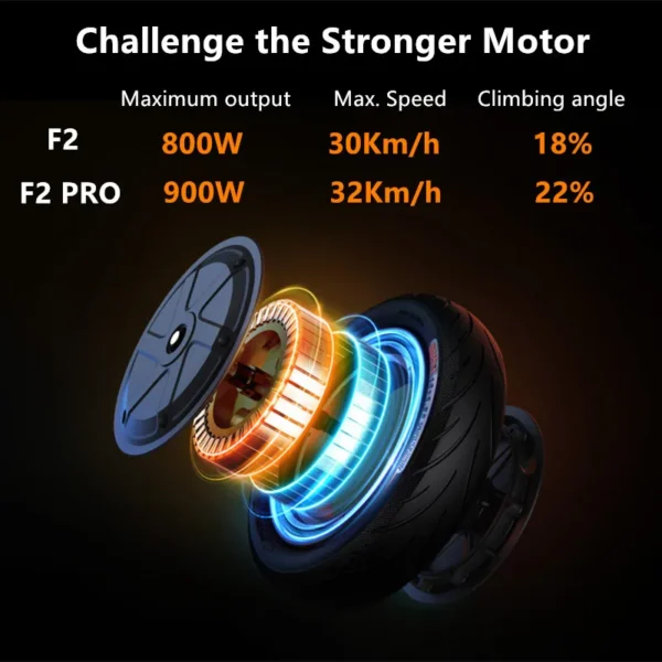 Patinete eléctrico Ninebot por Segway F2 Pro, patinete eléctrico Original con velocidad máxima de 32 km/h, Motor de 900W, rango máximo de 55km, STOCK en la UE - Imagen 3