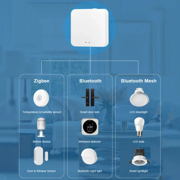 Tuya ZigBee 3,0 Hub de enlace inteligente multimodo puente de casa inteligente WIFI Bluetooth aplicación remota Control inalámbrico para Alexa Google Home - Imagen 5