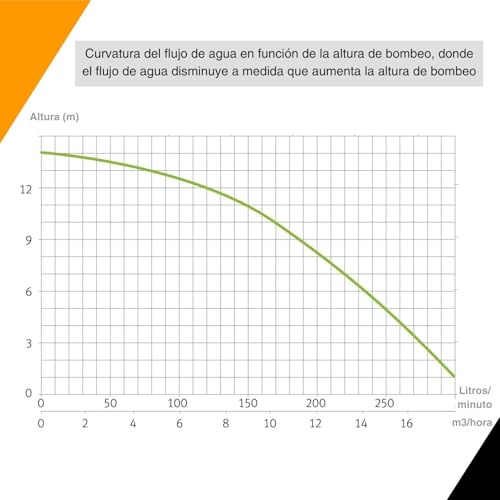 Bomba de piscina ESPA 17.400 l/h 15M 745W 1 HP