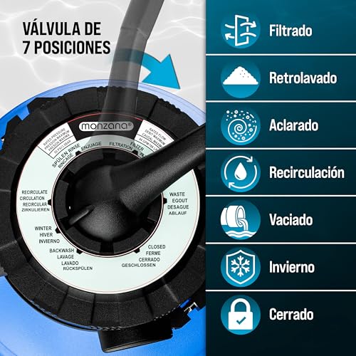 Depuradora de piscina MONZANA filtro de arena 5000 L/h 15.000 L 38mm 180W