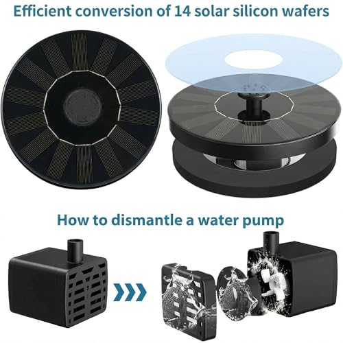 Fuente Solar Pequeña Fuente solar 1.5W