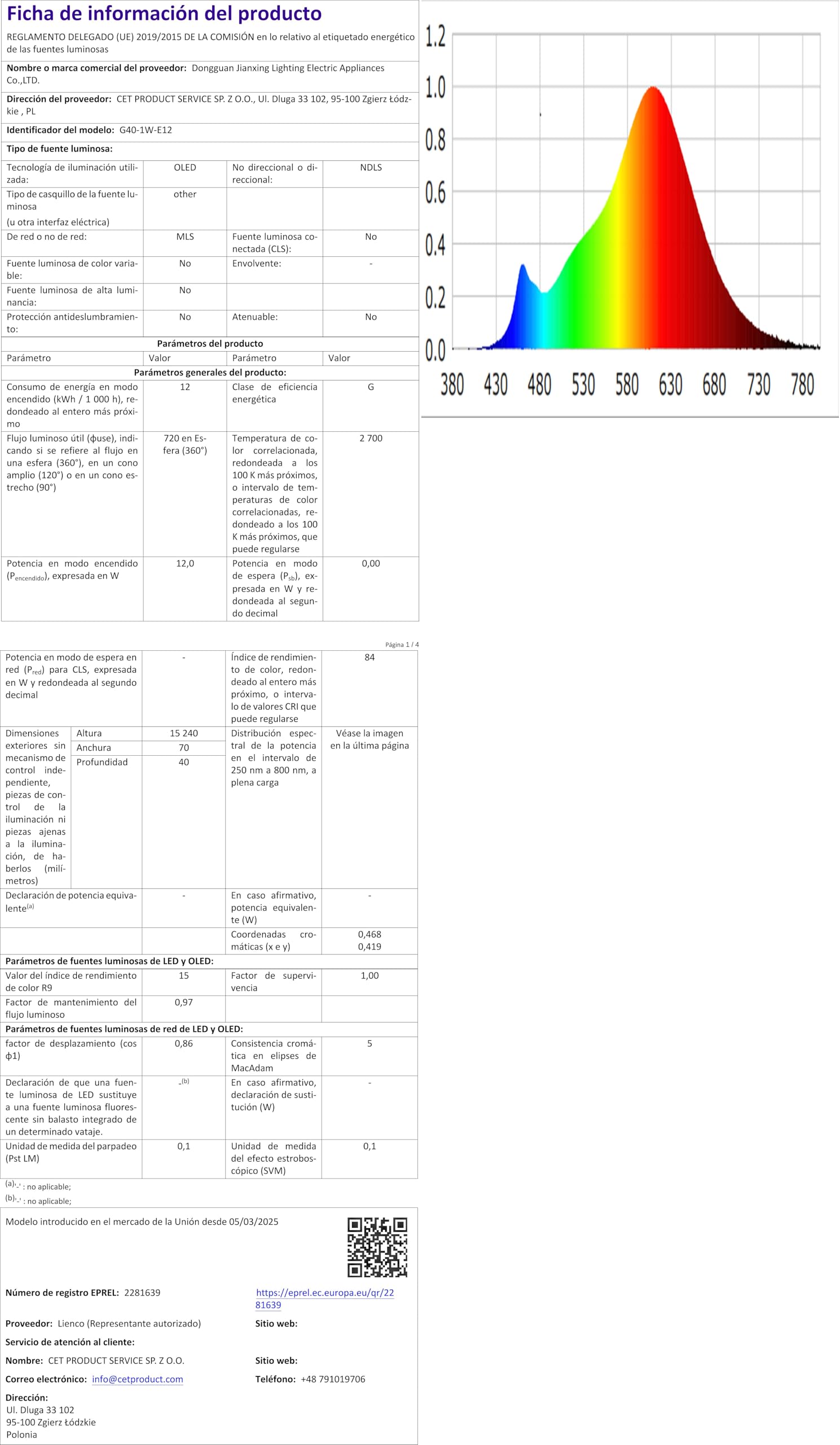Guirnaldas Solares Exteriores FIFlying solar 17.1M