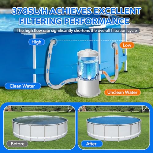 Depuradora de piscina cartucho 3785L/H 90W