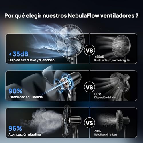 Ventilador Nebulizador Exterior NebulaFlow 4L