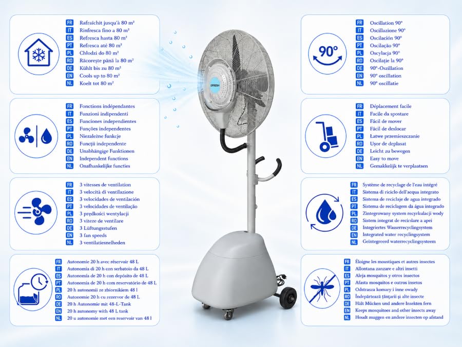 Ventilador Nebulizador Exterior OFRESH 195cm 80m